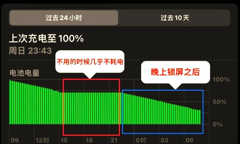 ipad升级系统后耗电快图标