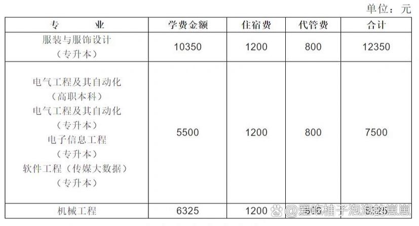温职院学费一年多少钱缩略图