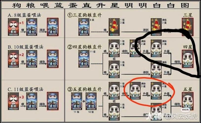 阴阳师自动升级脚本图标
