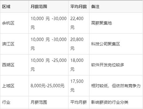 java工资待遇游戏截图