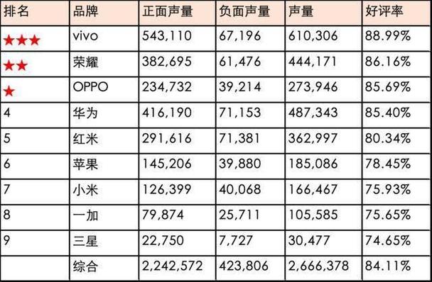 口碑好的手机前十名