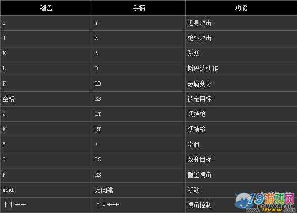 鬼泣4按键