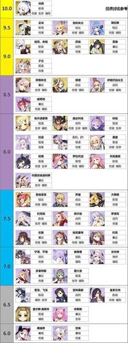 碧蓝航线新船强度缩略图