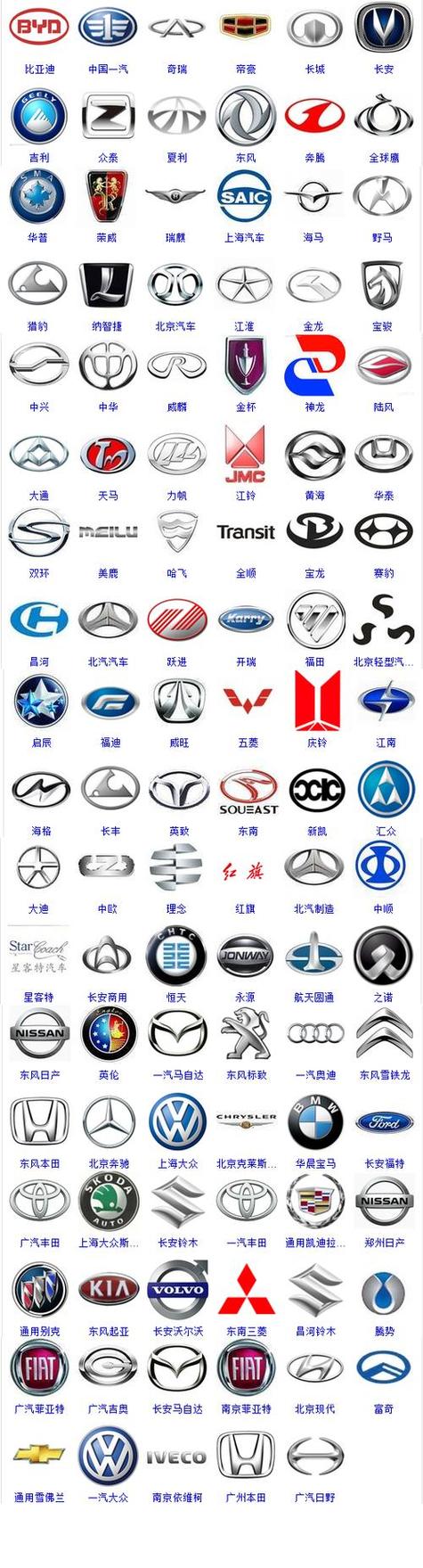 汽车标志大全图片图标