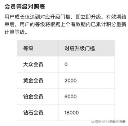 支付宝怎么到铂金会员