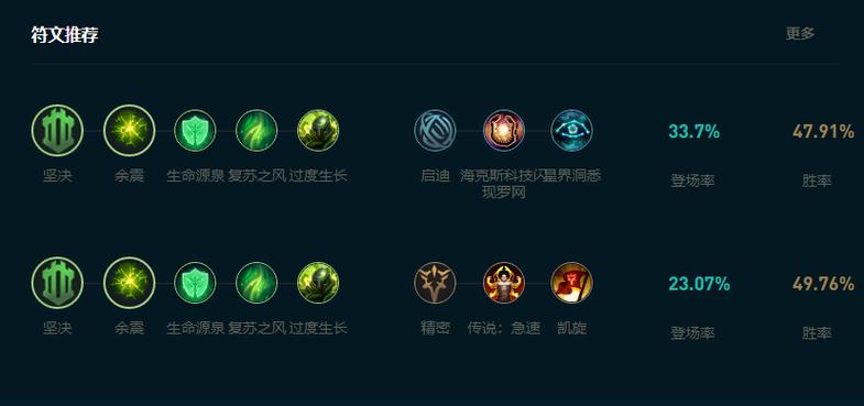 英雄联盟蕾欧娜出装缩略图
