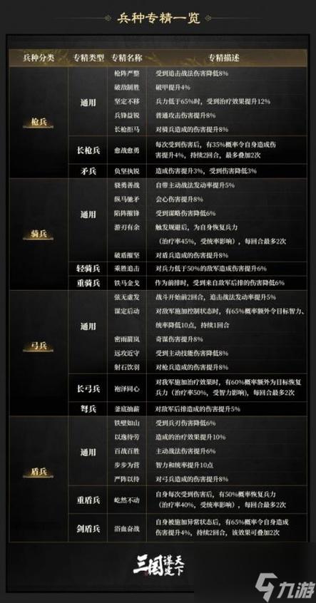 全战三国部队上限图标