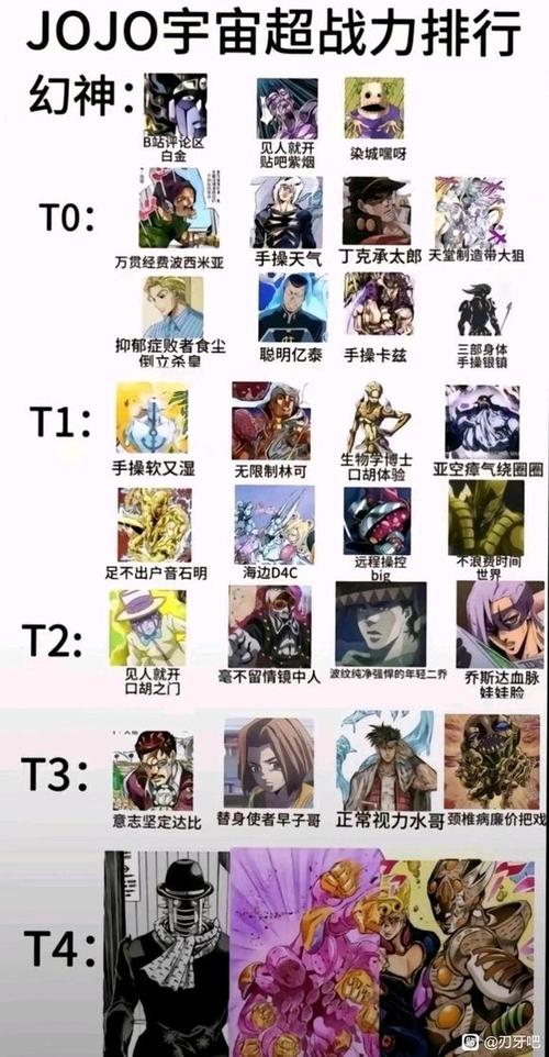 jojo所有替身图鉴