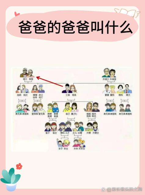 爹是爷爷还是爸爸