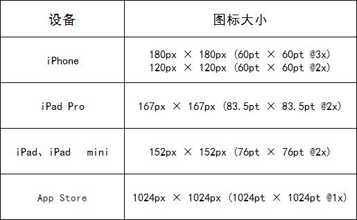 app桌面图标尺寸