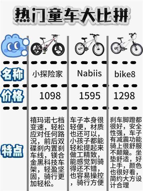 童车10大品牌排行榜图标