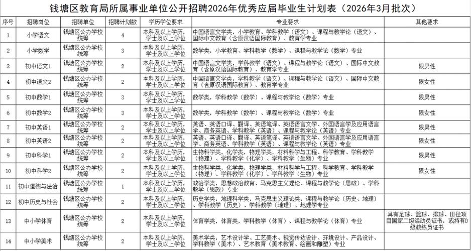 杭州事业单位招聘官网缩略图