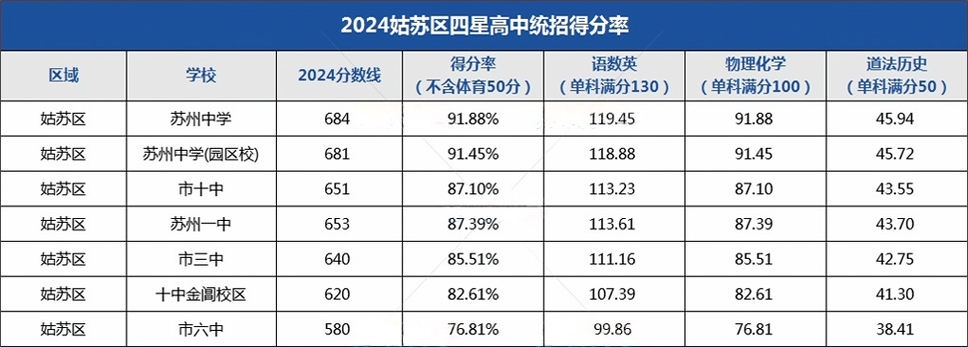 苏州中考科目图标