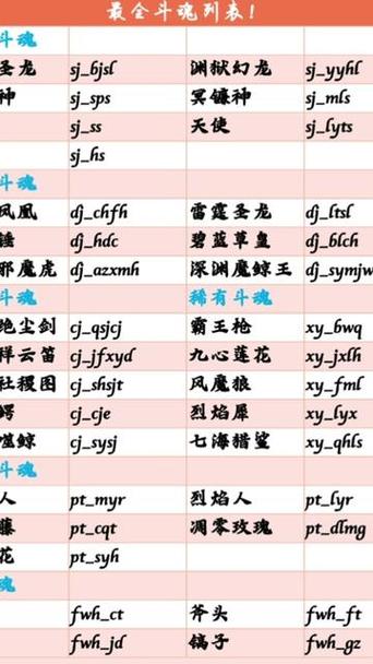 创艺cy魂者神位指令