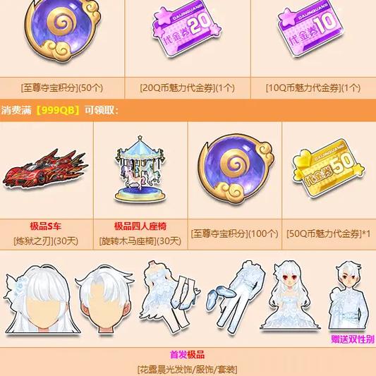 qq飞车魅力等级表
