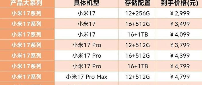 小米系列和redmi系列哪个好图标