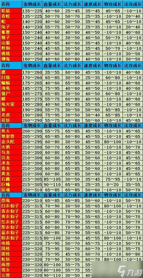 问道娃娃培养攻略图标