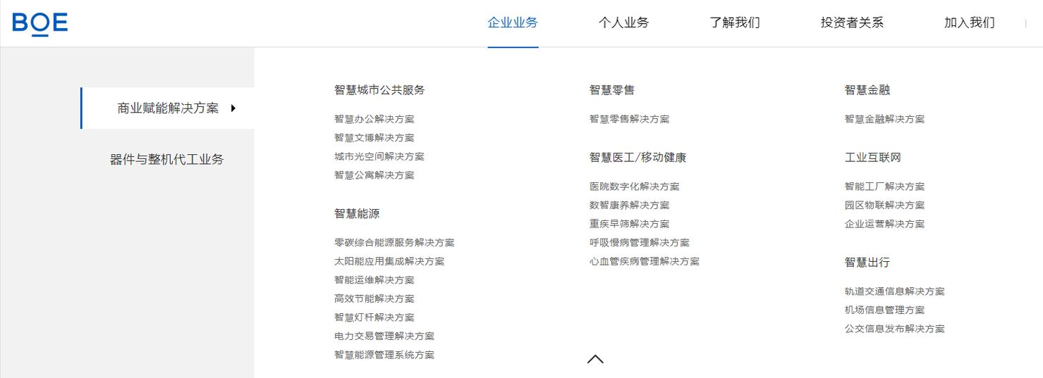 京东方是国企还是私企的原因图标