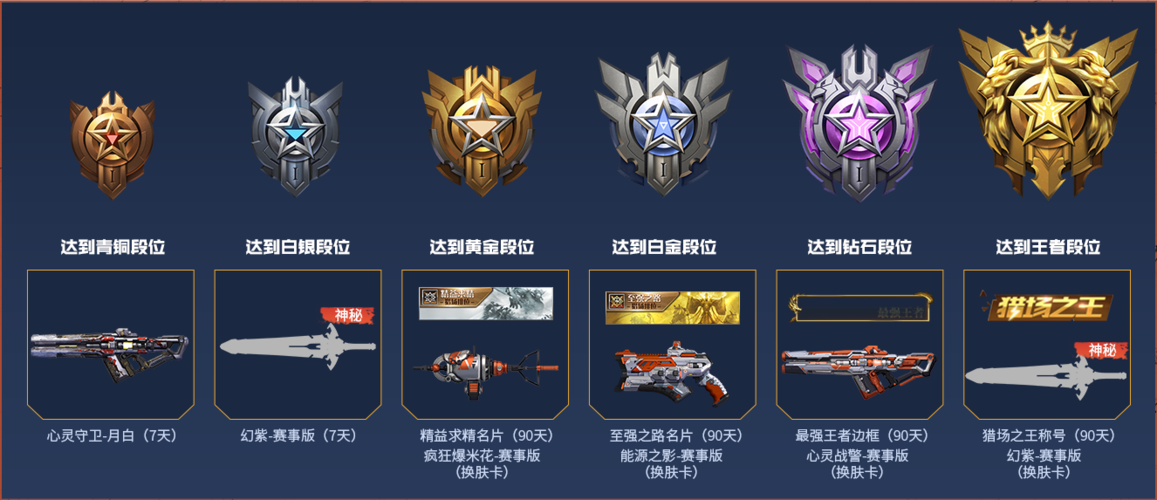 逆战新排PVP段位图标