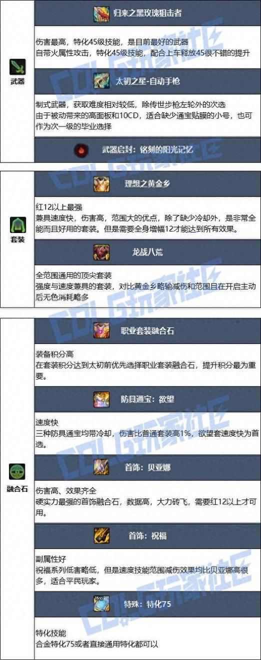 dnf合金战士装备搭配缩略图