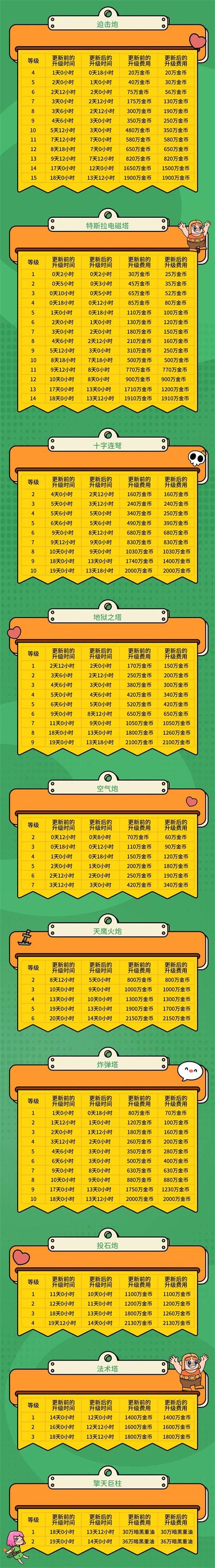部落冲突破解版一键升级指令缩略图