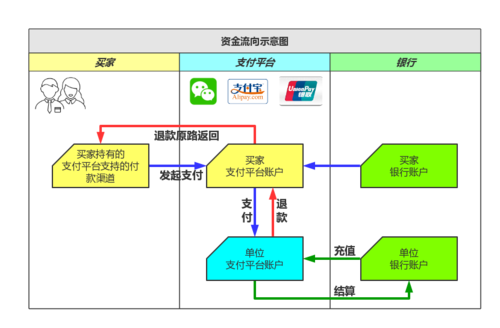 两个支付宝账号相互频繁转账