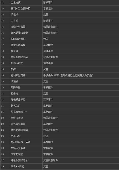 gta5存钱攻略