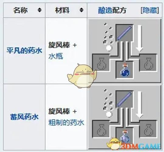 我的世界手游的拿东西方法游戏截图