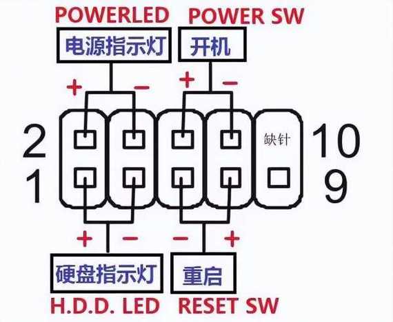 电脑开机线接主板9针图解图标