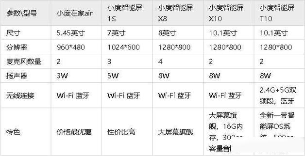小度最建议买三个型号图标