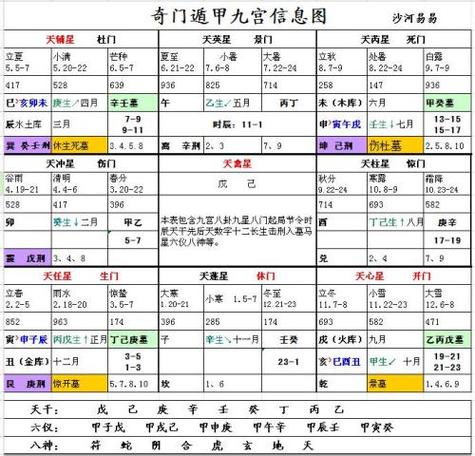 奇门遁甲初学入门步骤