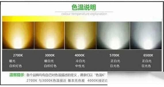 白灯护眼还是黄灯护眼缩略图