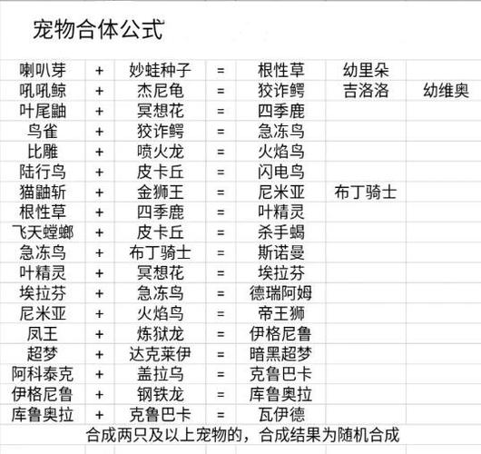 口袋妖怪2016单机版宠物合成表缩略图