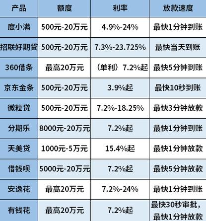 正规借钱平台有哪些小额贷款缩略图