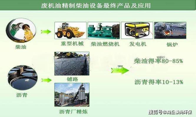 柴油精制新工艺应用研究