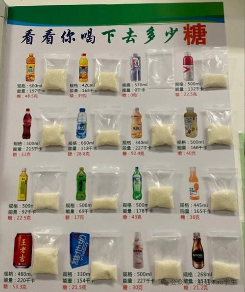 吃糖的危害游戏截图
