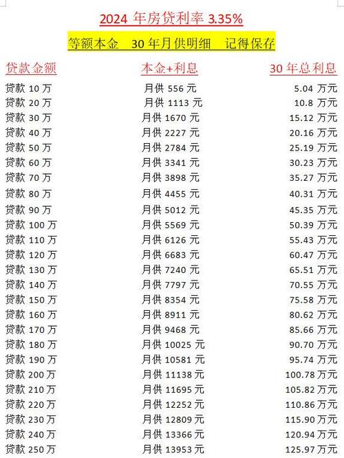 贷款30万一年利息多少缩略图