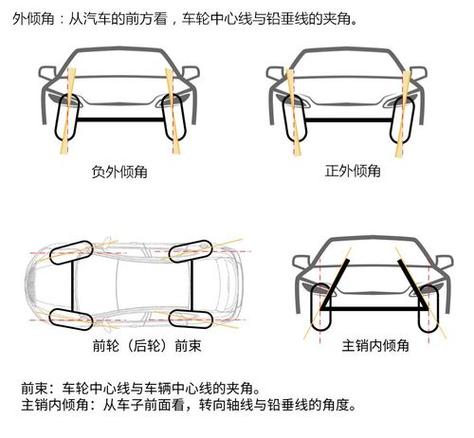 4s店为什么不建议做四轮定位