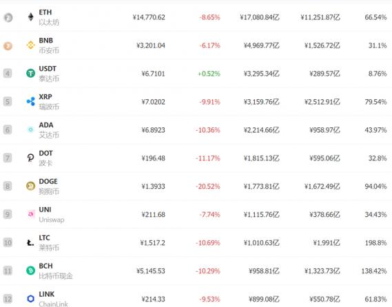 比特币usdt最新行情缩略图