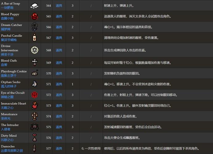 以撒的结合忏悔道具图鉴图标