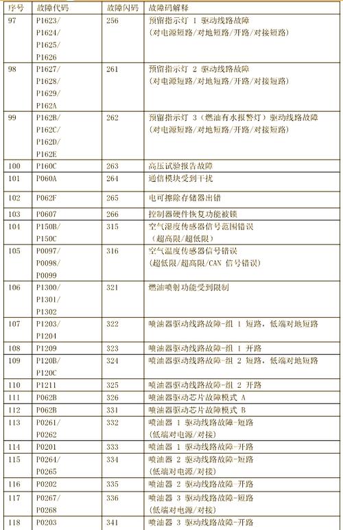 汽车故障码图标大全查询游戏截图