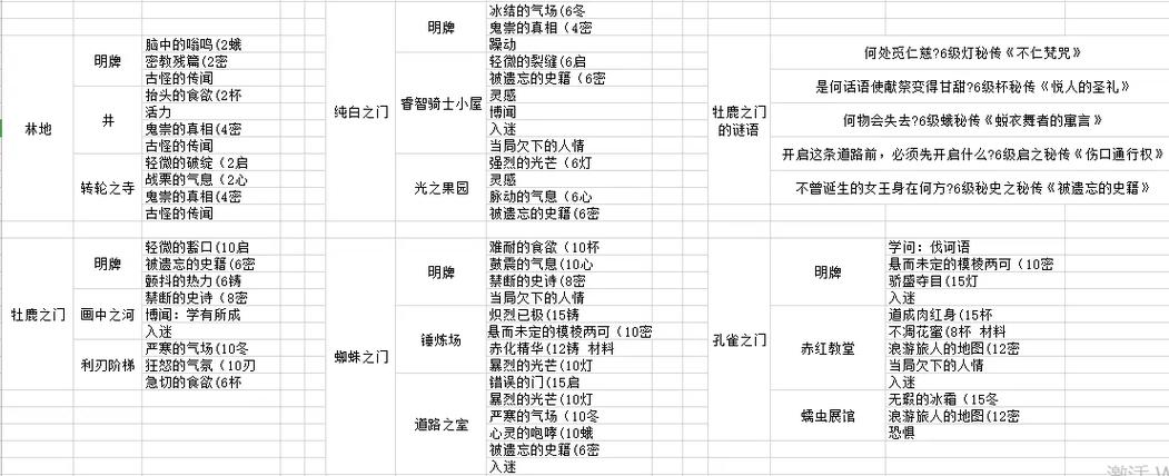 密教模拟器召唤生物攻略缩略图