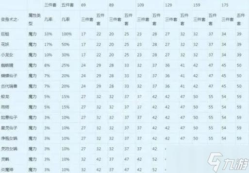 梦幻西游手游升级经验表缩略图