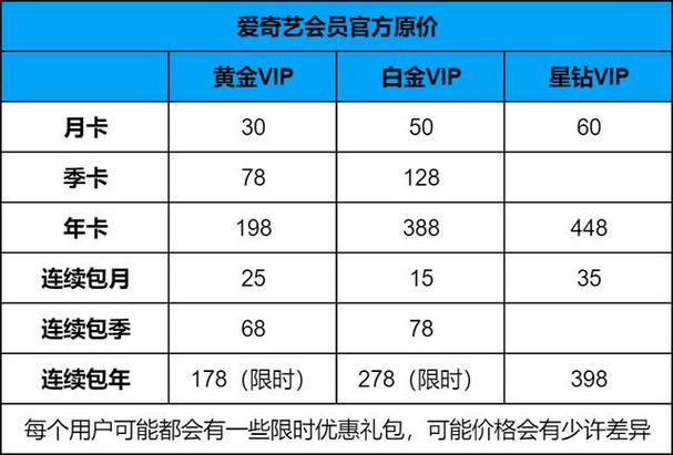 国际版爱奇艺会员怎么购买缩略图