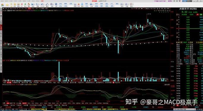股票炒股游戏截图