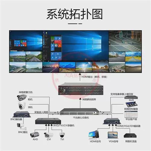 大华解码器连接图