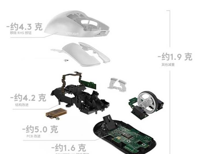 gpw二代和三代哪个好缩略图