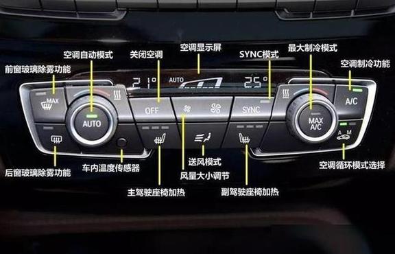 宝马x1中控台按钮图解图标