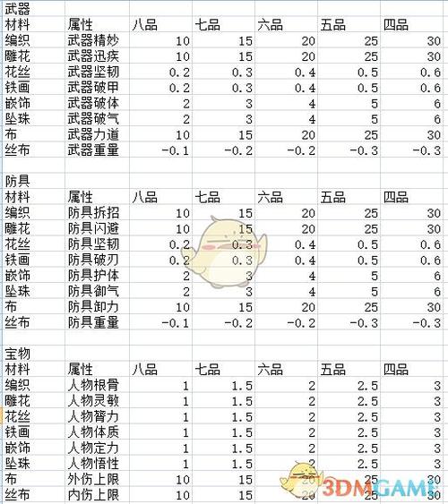 太吾绘卷 修改器图标
