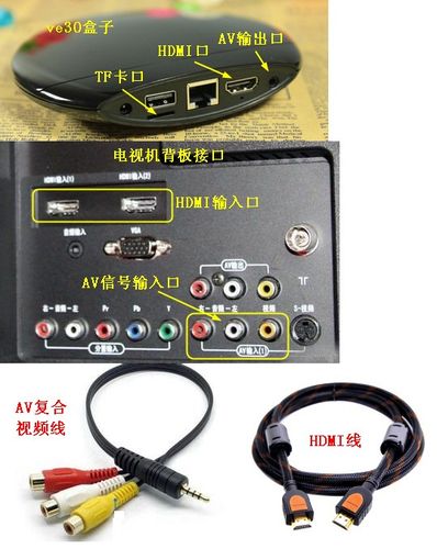 电视机顶盒wifi连接教程缩略图